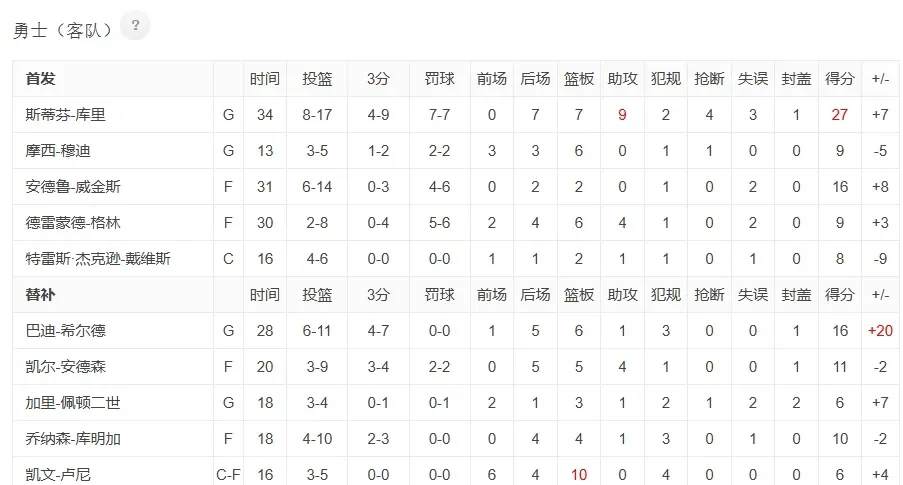 爱游戏平台关于波士顿凯尔特人内部会议纪要流出——国际比赛日豪取连胜,NBA季后赛使命明确,身体对抗强度拉满的信息